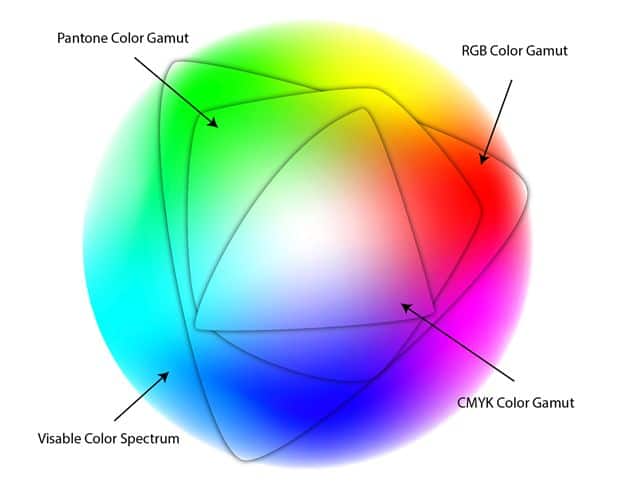 CMYK ou RGB ?!?!