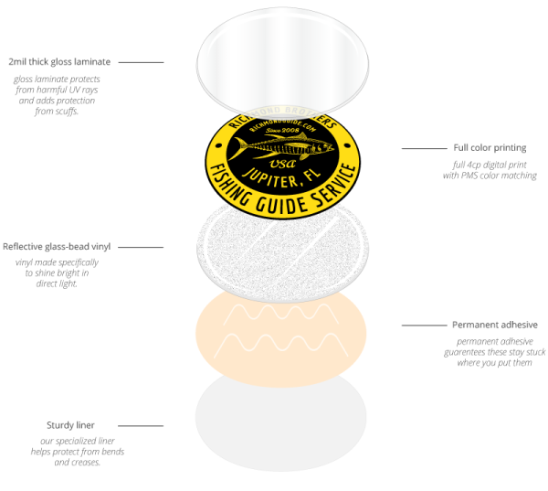 Reflective Stickers for Safety Purposes Easy Online Ordering Comgraphx