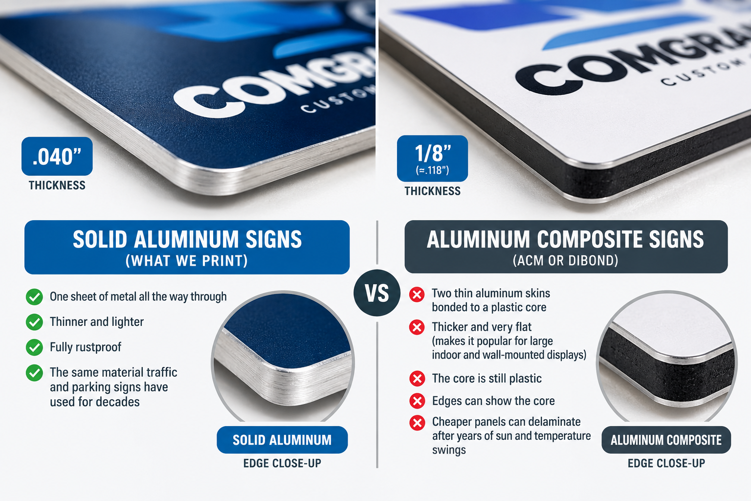 Comparison of .040" solid aluminum sign and 1/8" aluminum composite (ACM/Dibond) sign with edge close-ups showing the plastic core